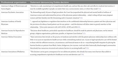 The end of Roe v. Wade: implications for Women’s mental health and care